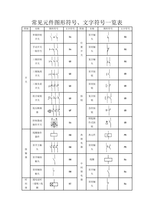 电气常见元件图形符号及截流量表