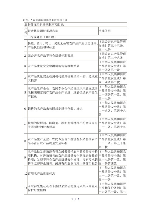 农业部行政执法职权事项目录