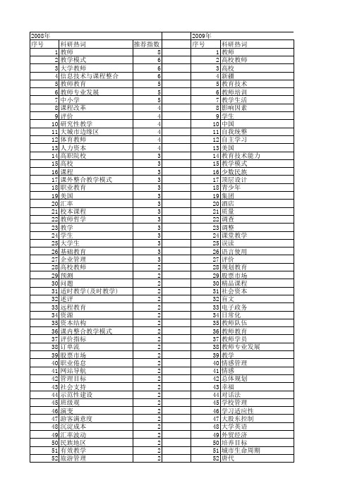 【国家社会科学基金】_大学教师_基金支持热词逐年推荐_【万方软件创新助手】_20140806