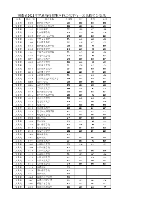 湖南省2011年普通高校招生本科二批平行一志愿投档分数线