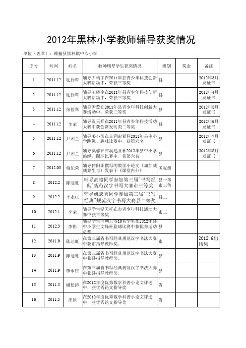 2012年黑林小学辅导类获奖明细