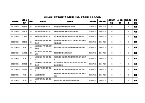 2008年度上海市青年科技启明星计划(B类