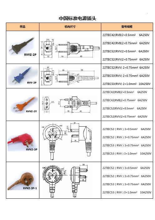 各国插头标准规定型号尺寸