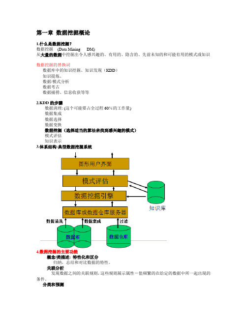 数据挖掘概论(复习大纲)