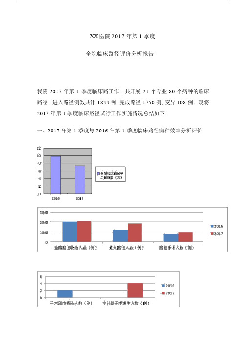 xx医院临床路径第1季度分析报告.docx