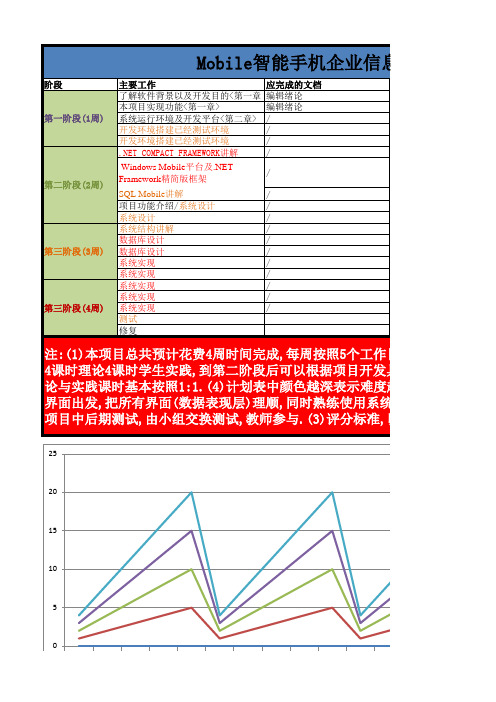 软件项目案例实施进度时间安排表