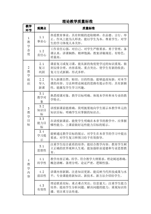 教学质量评价表