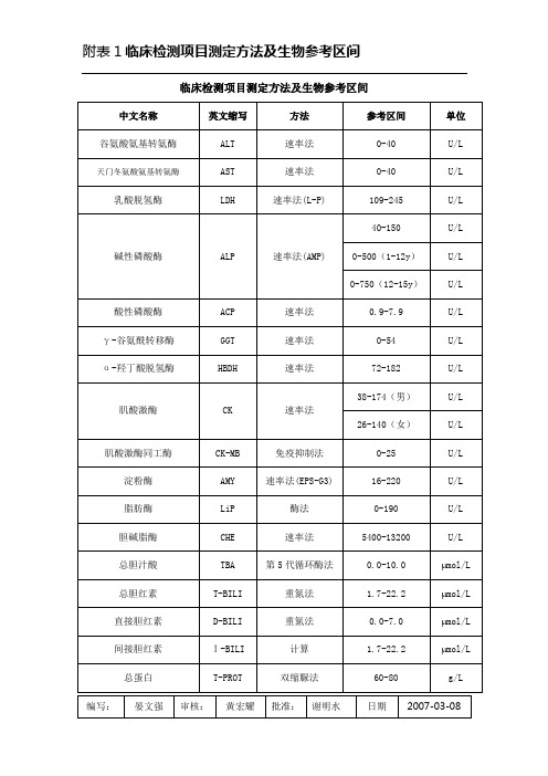 附表临床检测项目测定方法及生物参考区间