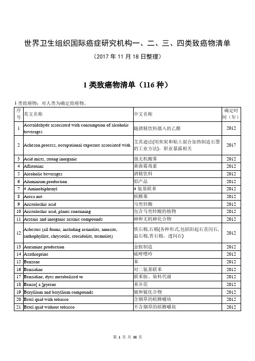 【参考版】世界卫生组织国际癌症研究机构一、二、三、四类致癌物清单(最新整理)