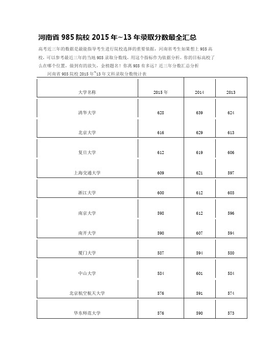 河南省985院校2015年