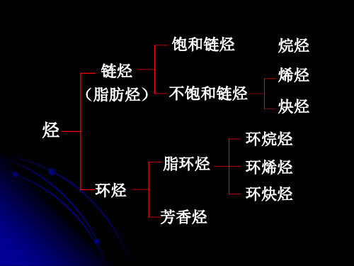 第二章  烷烃(3hr)