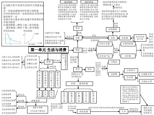 高中政治必修一经济生活全书单元思维导图