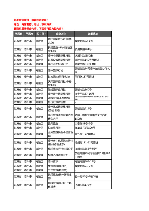 新版江苏省泰州市海陵区旅行社企业公司商家户名录单联系方式地址大全100家