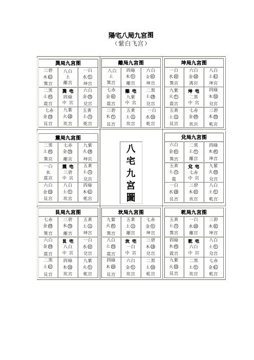 阳宅八局九宫图