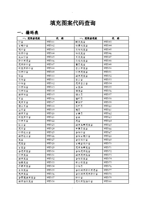 CAD填充图案代码查询(做工程必备)