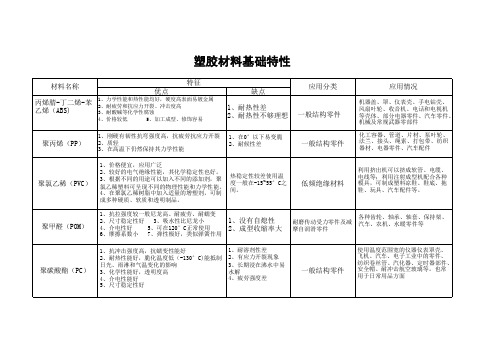 塑胶材料基础特性