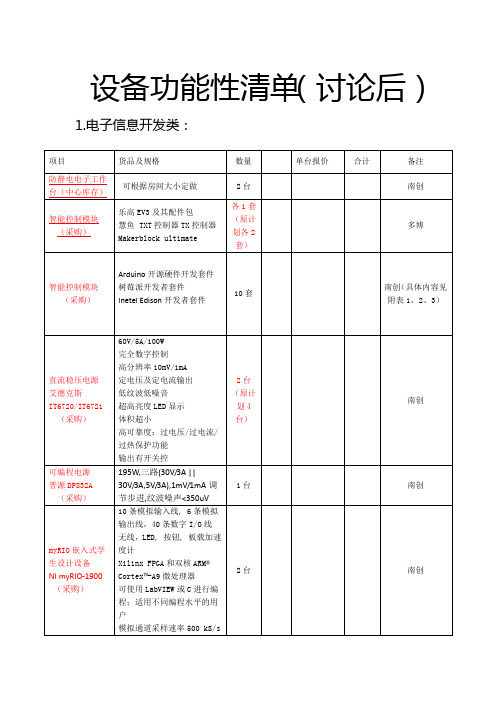 功能性类清单表(讨论后75)(DOC)