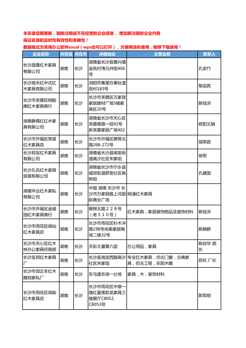 2020新版湖南省长沙红木家具工商企业公司名录名单黄页大全41家