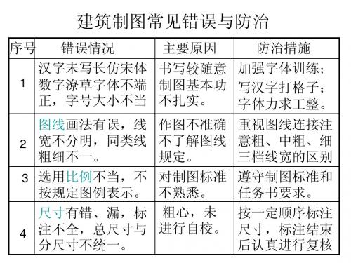 建筑图常见错误