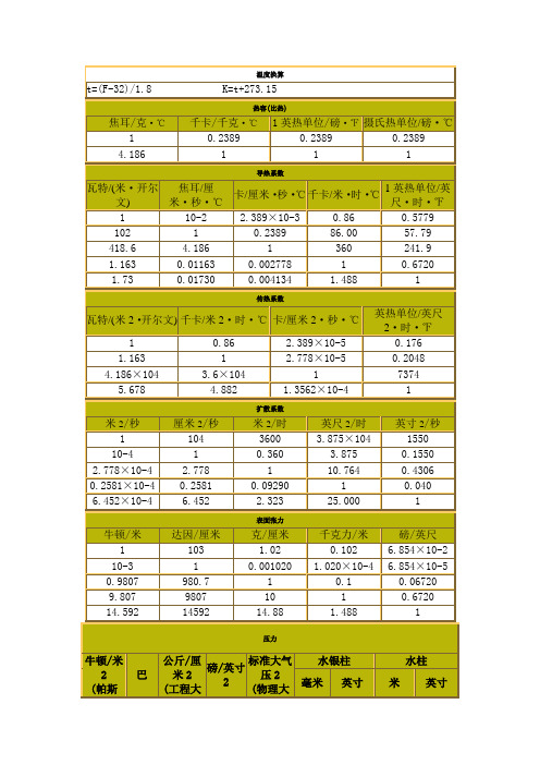 温度换算,比热容,导热系数,扩散系数,表面张力,压力列表
