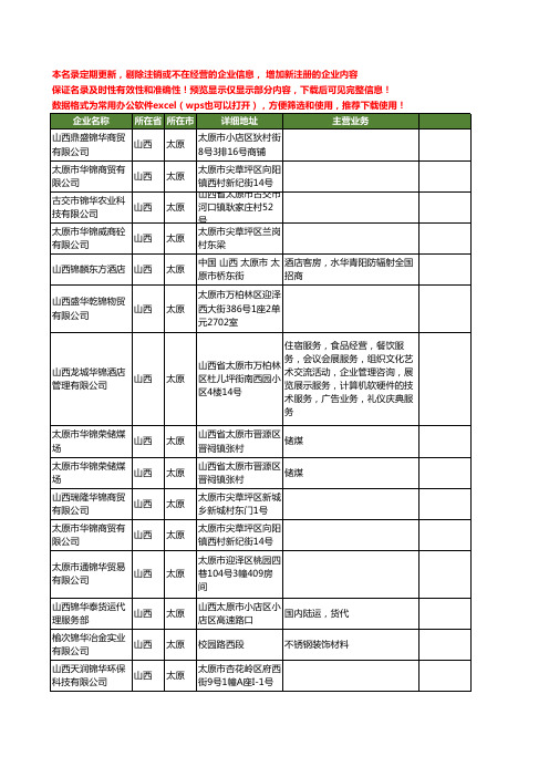 新版山西省太原锦华工商企业公司商家名录名单联系方式大全58家