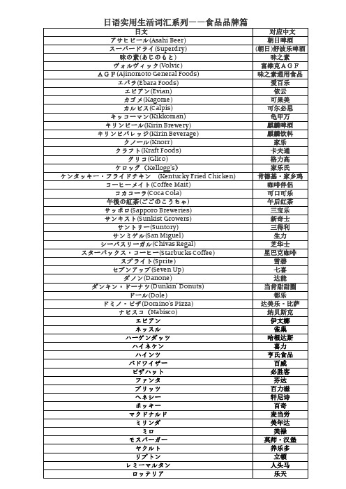 日语实用生活词汇系列——食品品牌篇