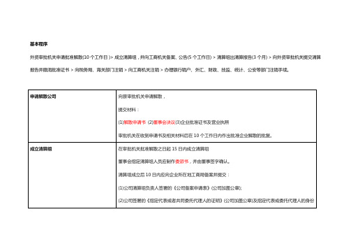 大型外商独资企业在中国解散流程