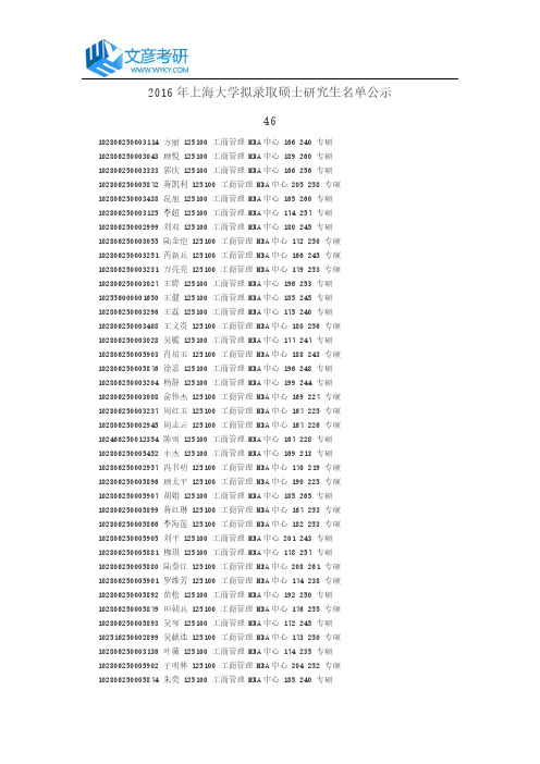 2016年上海大学拟录取硕士研究生名单公示46