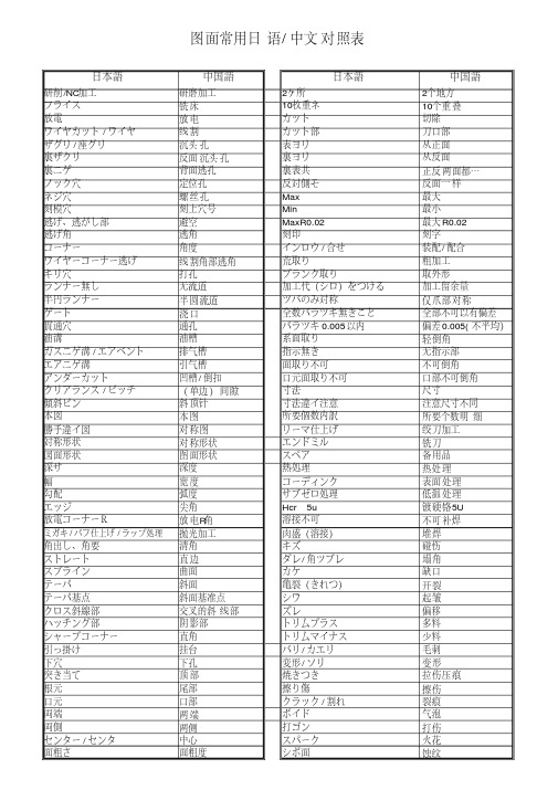 图面日常中日文对照表