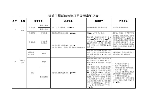 (完整版)建筑工程试验检测项目及频率汇总表