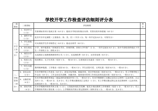 学校开学工作检查评估细则评分表(打印版)