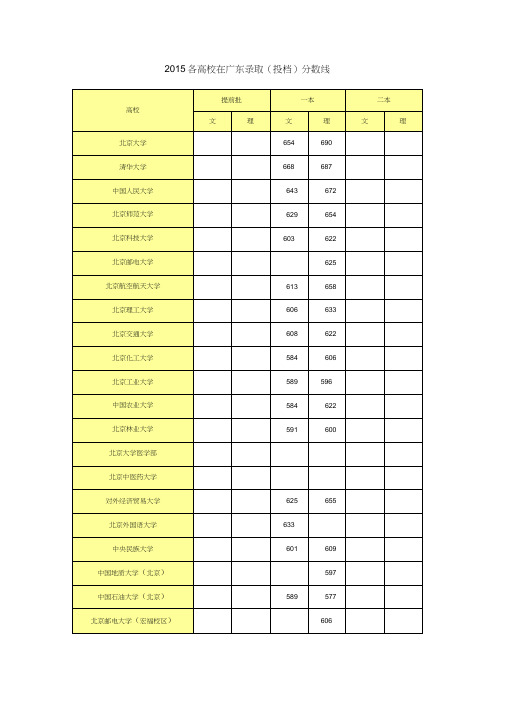 2015各高校在广东录取(投档)分数线