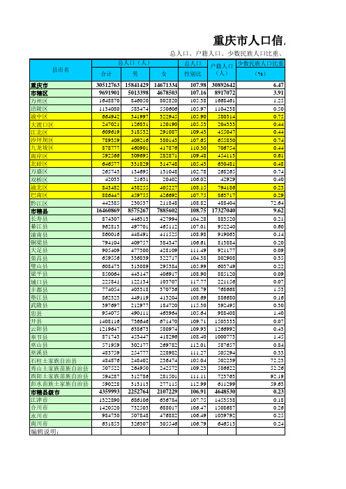 重庆市人口信息数据大全(供各工作站参考)