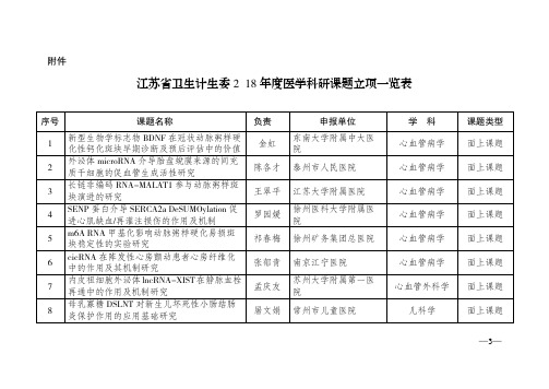 江苏省卫生计生委2018年度医学科研课题立项一览表-Jiangsu