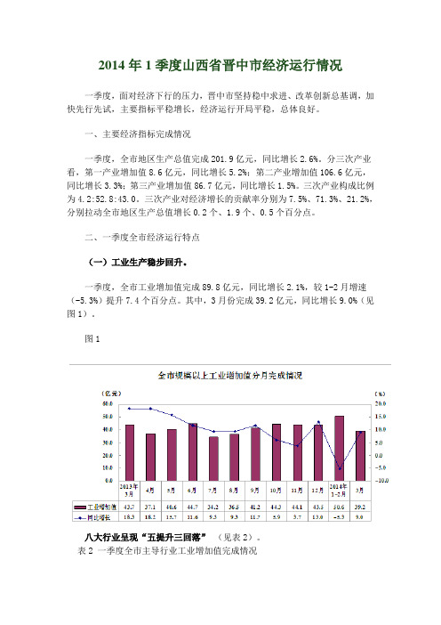 2014年1季度山西省晋中市经济运行情况