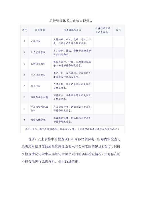 质量管理体系内审检查记录表