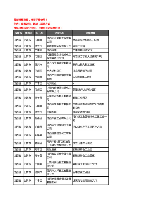 新版江西省上饶市化工厂企业公司商家户名录单联系方式地址大全109家