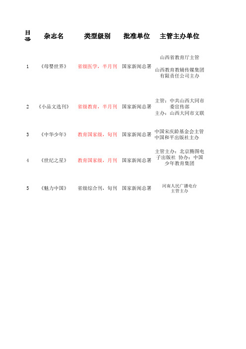 刊物介绍