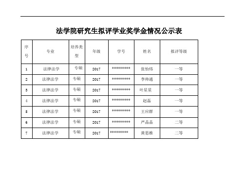 法学院研究生拟评学业奖学金情况公示表【模板】