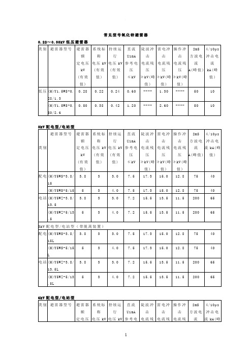 常见氧化锌避雷器型号及参数