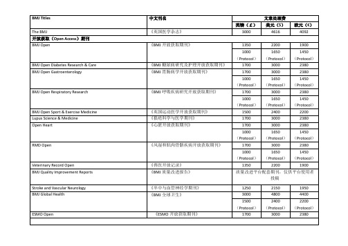 BMJTitles文章处理费英镑(￡)美元(欧元(