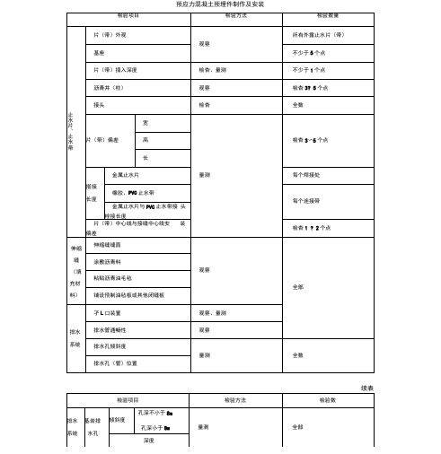 预应力混凝土预埋件制作及安装‘