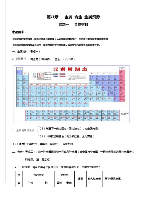 人教版九年级化学知识点总结：第八章金属合金 金属资源