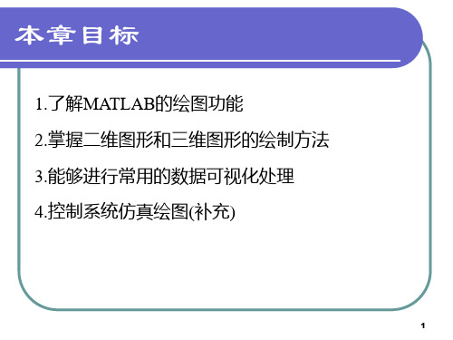 MATLAB绘图(很全面)
