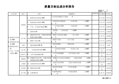 QR-54质量目标达成分析报告