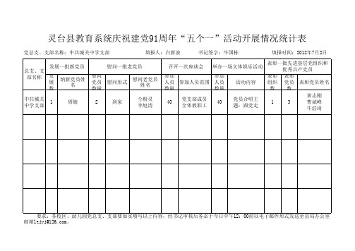 中学“五个一”活动开展情况统计表