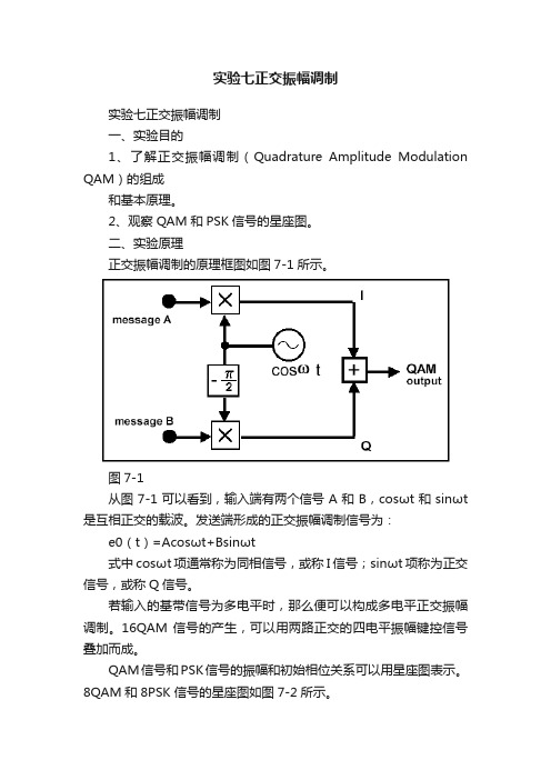 实验七正交振幅调制