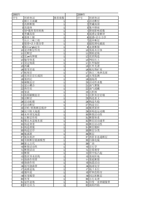 【国家自然科学基金】_断层新活动_基金支持热词逐年推荐_【万方软件创新助手】_20140801