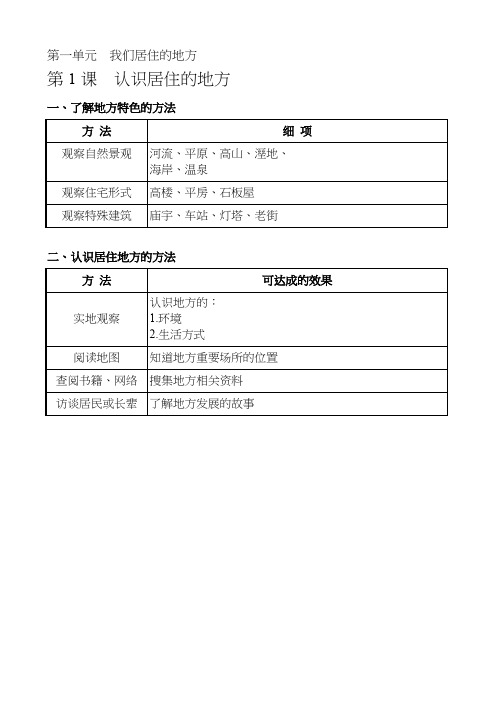 品德与社会统整表格-认识居住的地方