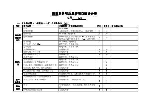 急诊科质量管理自查评分表